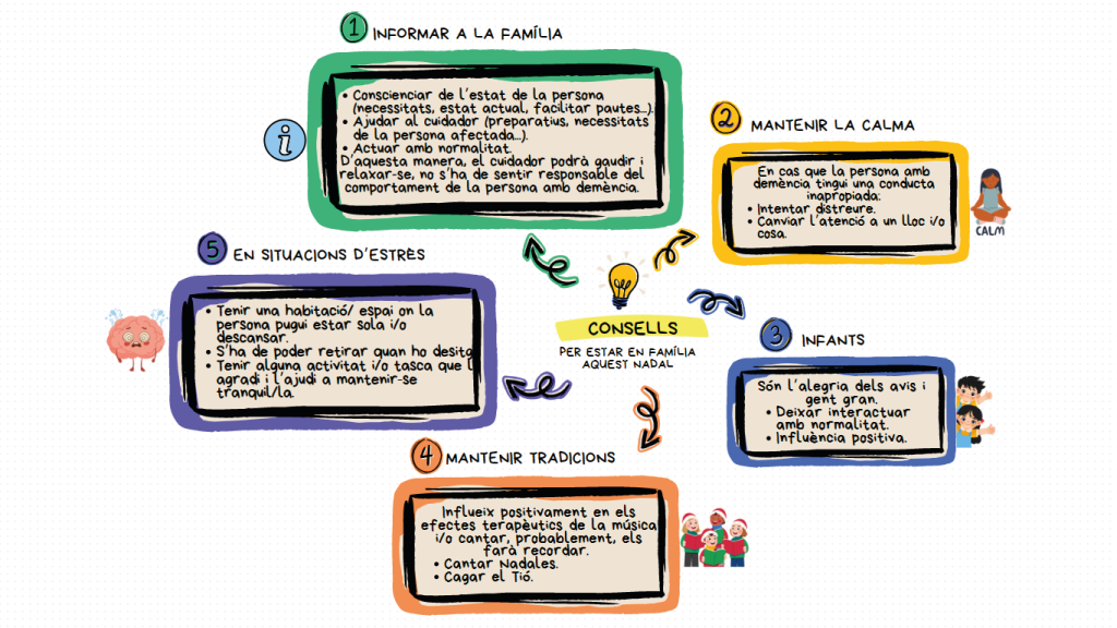 consejos demencia navidad-22