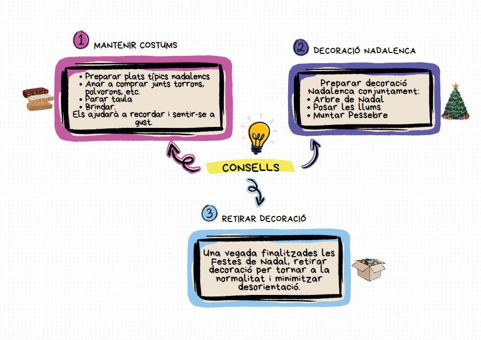 consejos demencia navidad-23